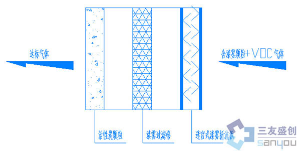 干式喷漆房相关图片