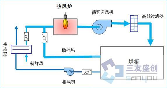 间接式工作原理图