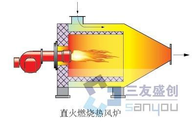 直燃式原理图