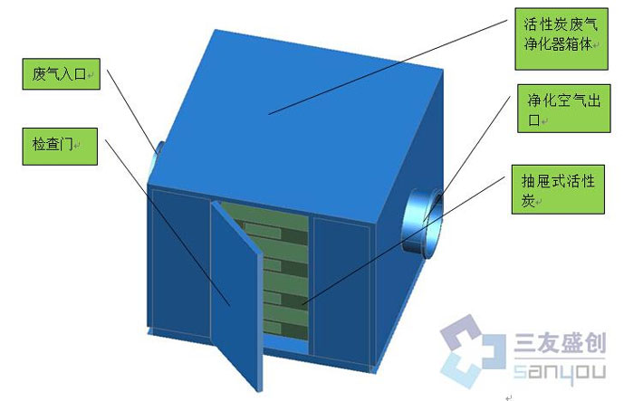 活性炭废气净化器设备外观