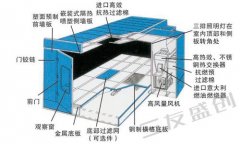 喷漆房原理及结构