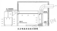 无尘喷漆房设计原理图