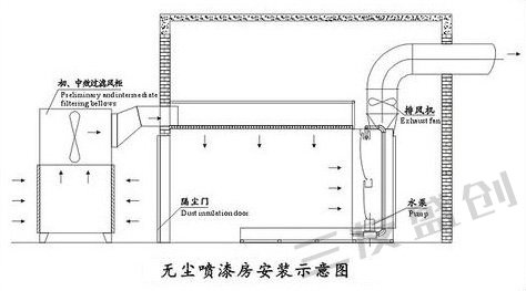 无尘喷漆房设计图