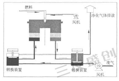 喷漆废气处理工程技术规