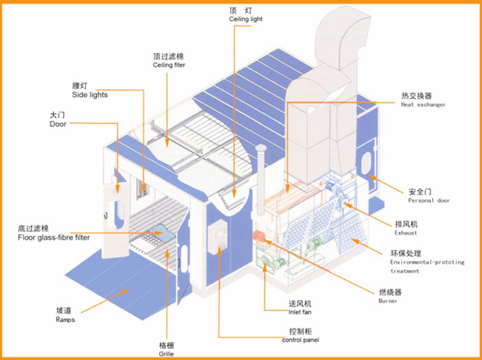 喷漆房简易设计图
