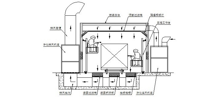 干式喷漆房设计图