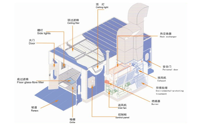 环保喷漆房设计图